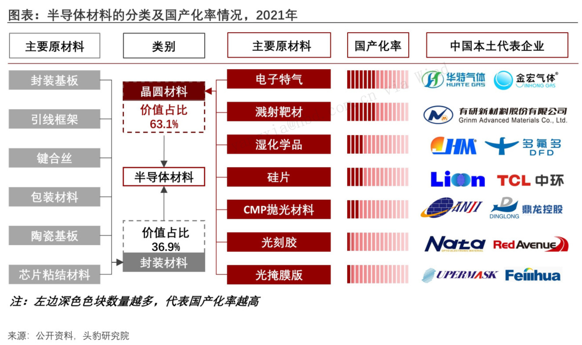 南大光电：前驱体业务有望成为公司新业务增长点