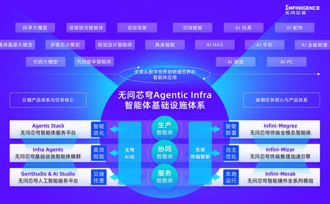 近5亿！清华AI黑马斩获新融资超25000P算力猛攻智能体基